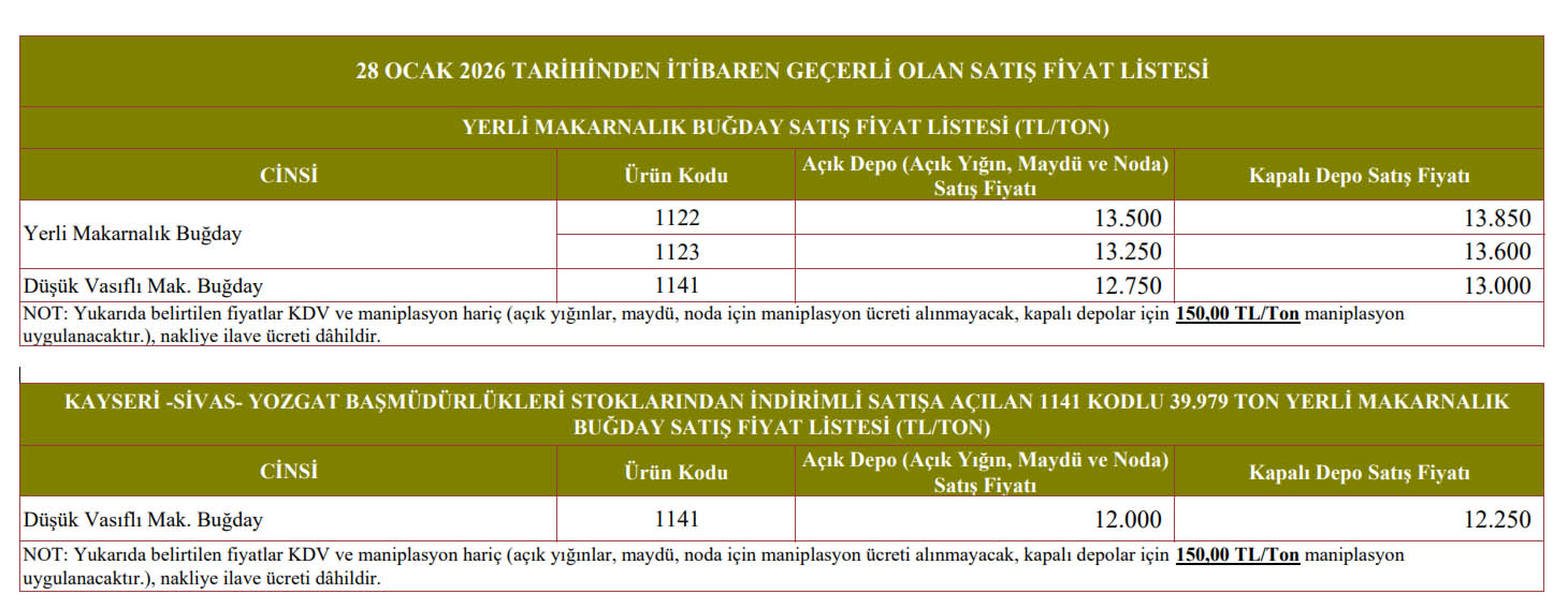 Makarnalık Buğday Satış Fiyatı