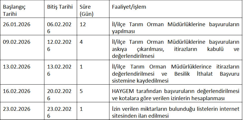 Sığır Ithalatı Başvuru1