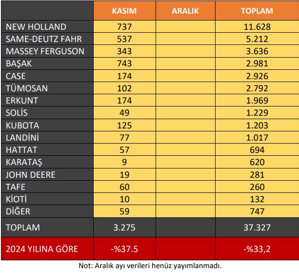 Traktör Satış Rakamları-2