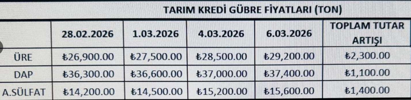 Tarım Kredi Gübre Fiyatı