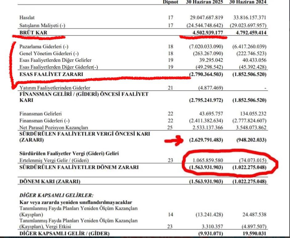 Tarım Kredi Market Bilanço