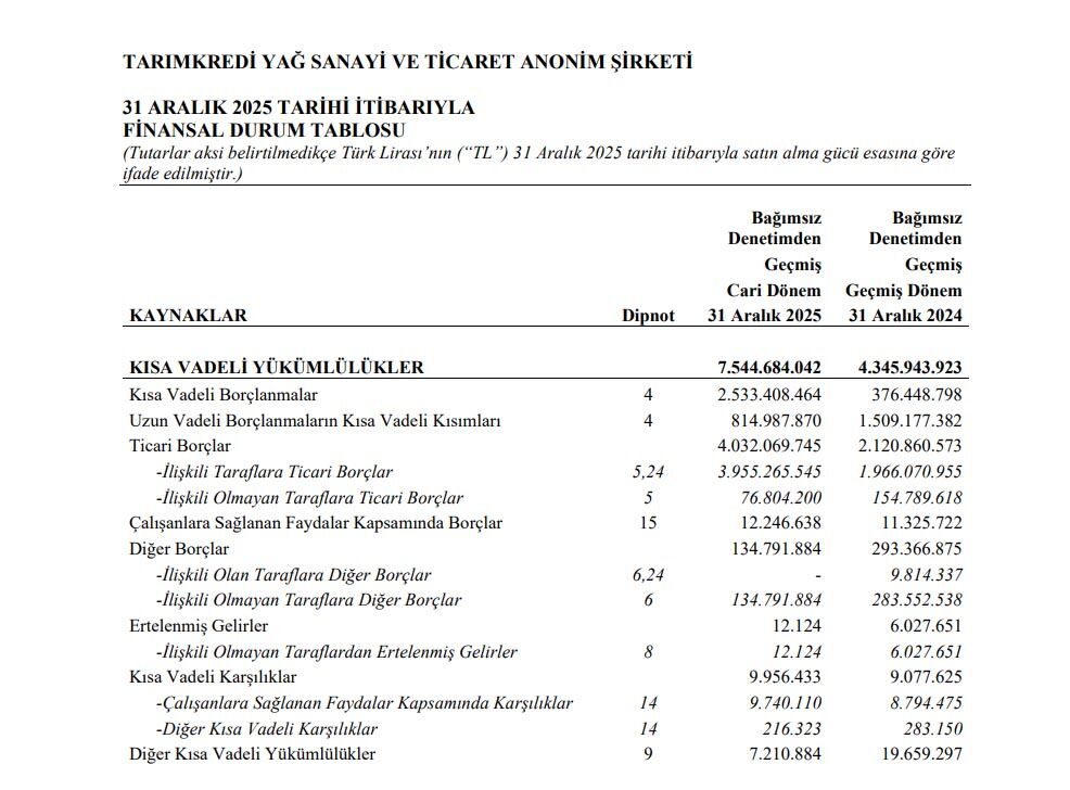 Tarım Kredi Yağ Şirketi 2025 Bilanço 1