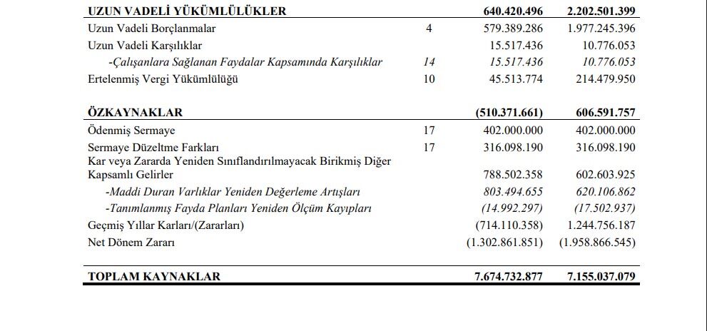 Tarım Kredi Yağ Şirketi Bilanço 2025 2