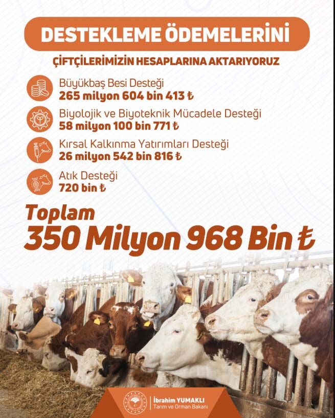 Çiftçiye Destek Ödemesi 24 Nisan 2026