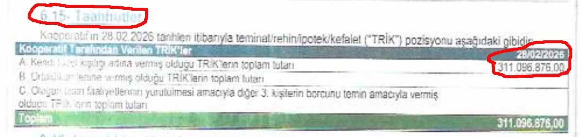 Erzurum Pancar Kooperatifi Taahhütler