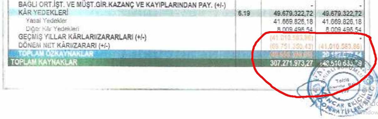 Erzurum Pancar Kooperatifi Zarar Tablosu