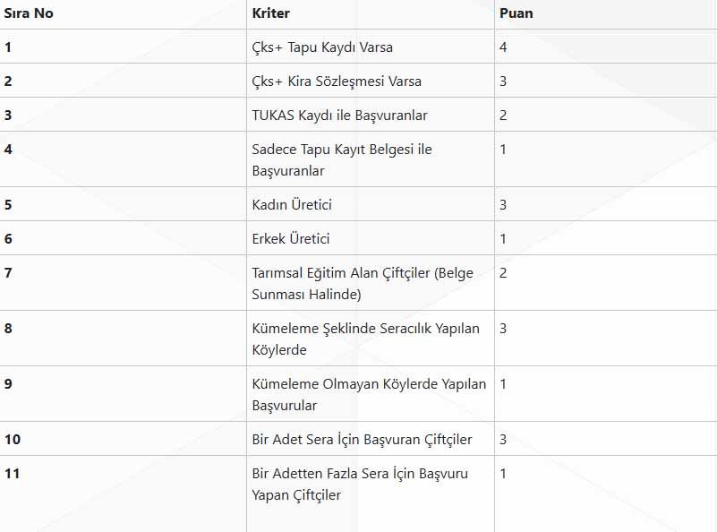 Sera Hibe Desteği Puanlama Cetveli