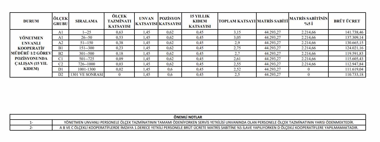Tarım Kredi Ücret Tablosu