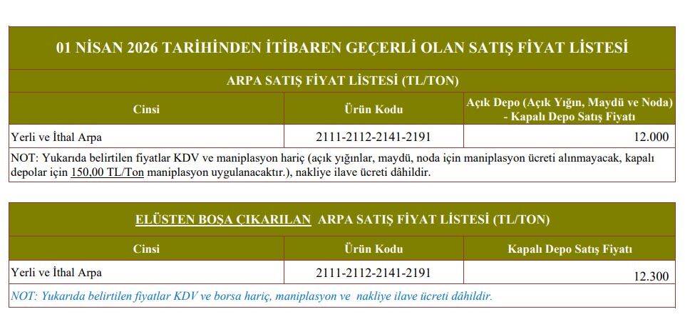 Tmo Nisan Arpa Satış Fiyatı