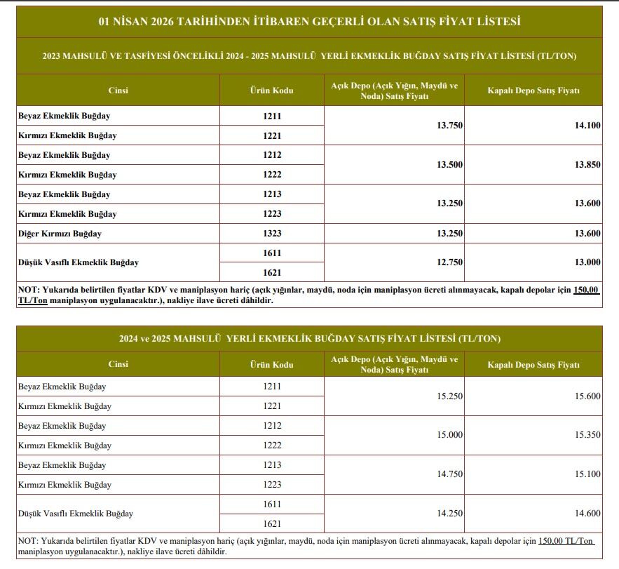 Tmo Nisan Ayı Ekmeklik Buğday Satış Fiyatı