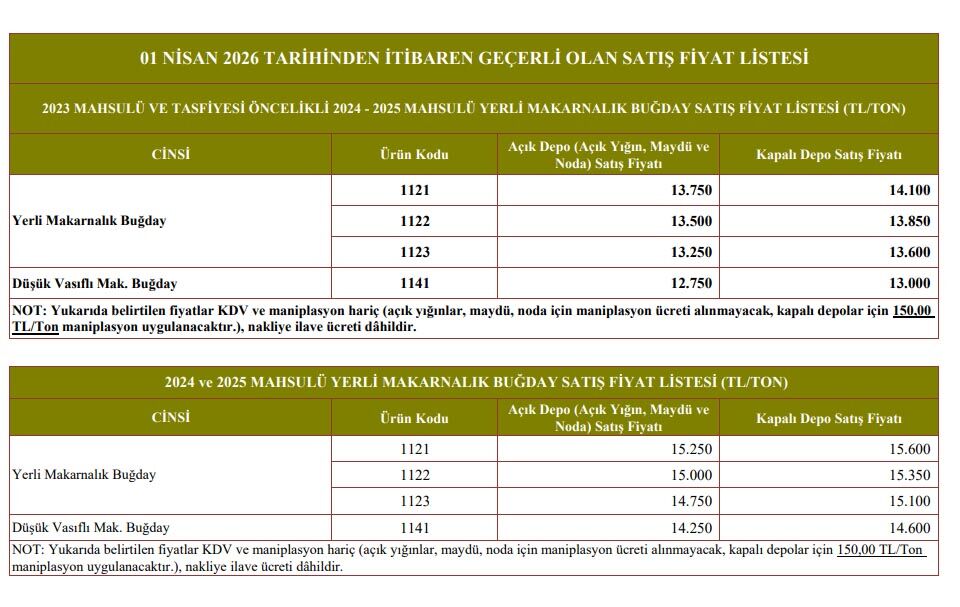 Tmo Nisan Makarnalık Buğday Satış Fiyatı