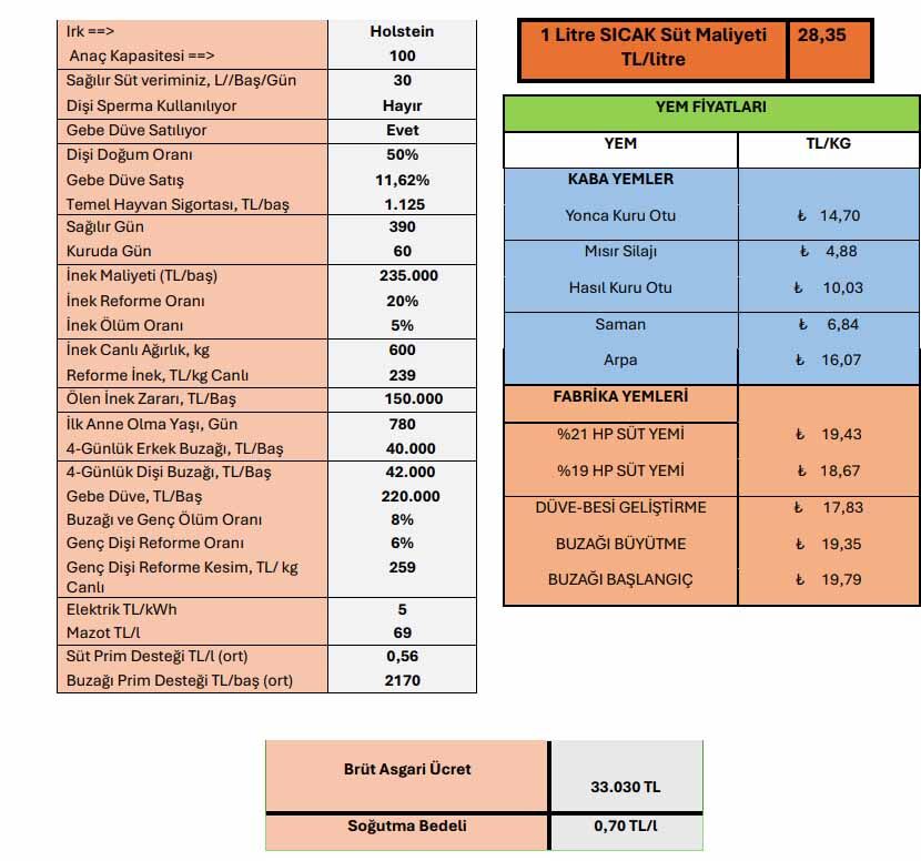 Tusedad Nisan 2026 Süt Maliyeti