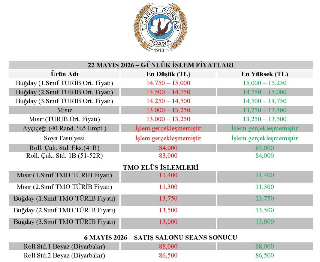 Adana Ticaret Borsasi Hububat Fiyatlari 22 Mayis 2026
