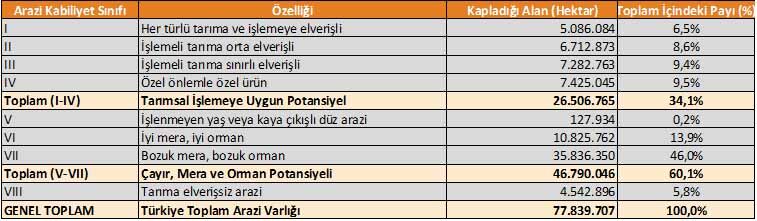 Ergin Kahveci Tarim Arazisi Bolunme