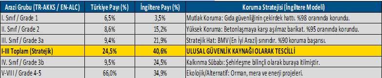 Ergin Kahveci Tarım Arazisi