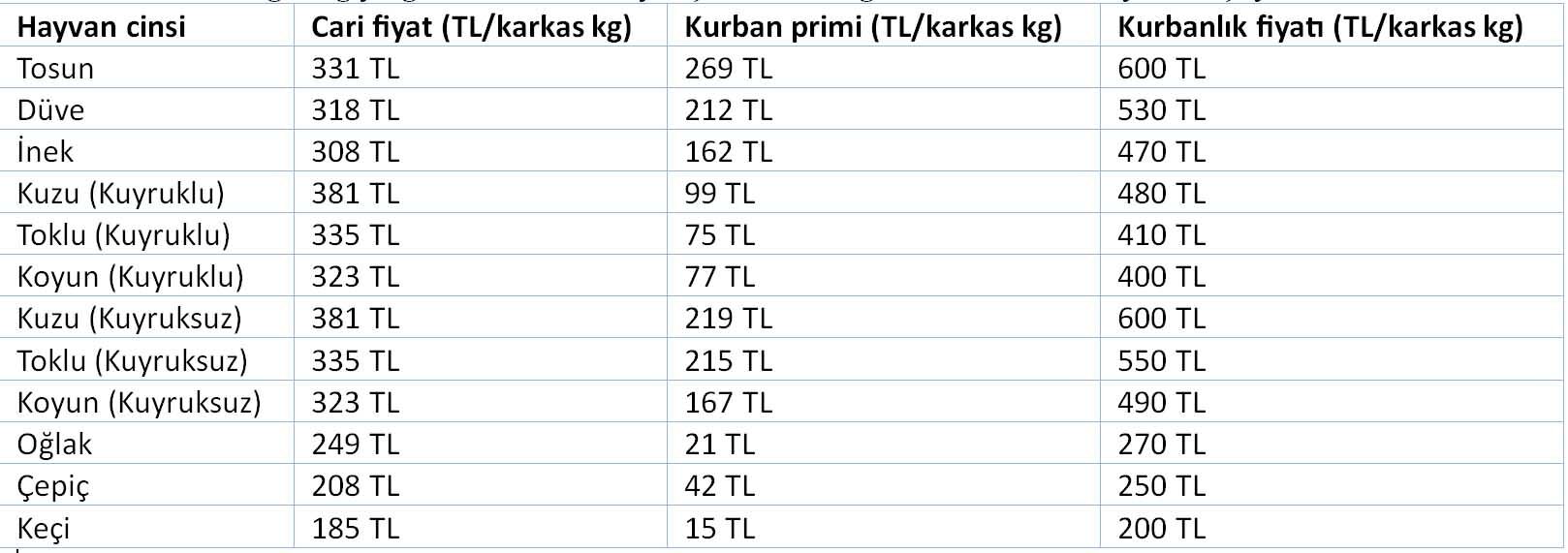 Esk 2026 Kurbanlik Alim Fiyati