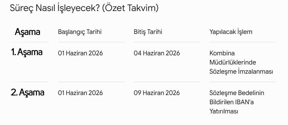Esk Ithal Besilik Sigir Surec Takvimi