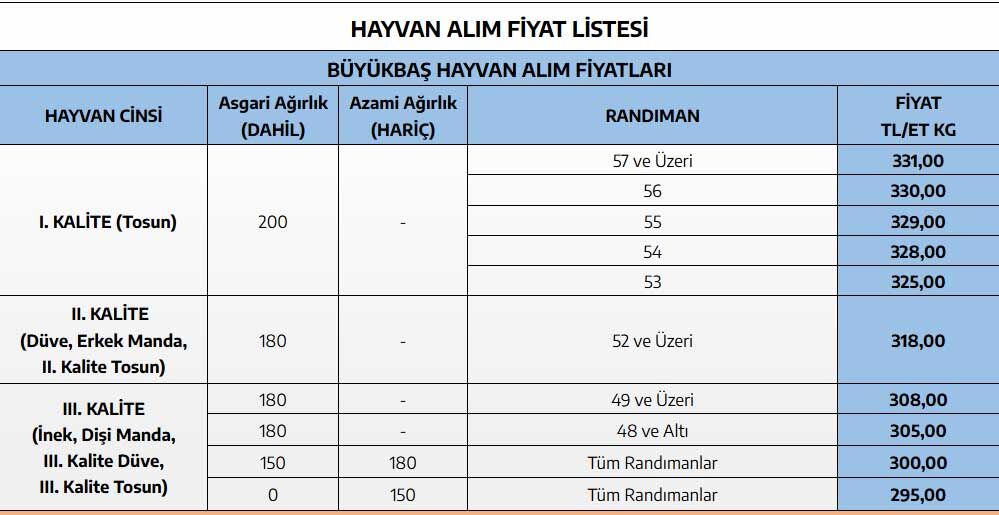 Esk Karkas Kesim Fiyati 2026
