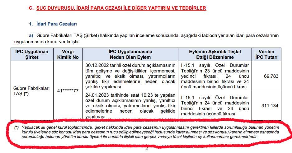 Gübretaş Spk Ceza