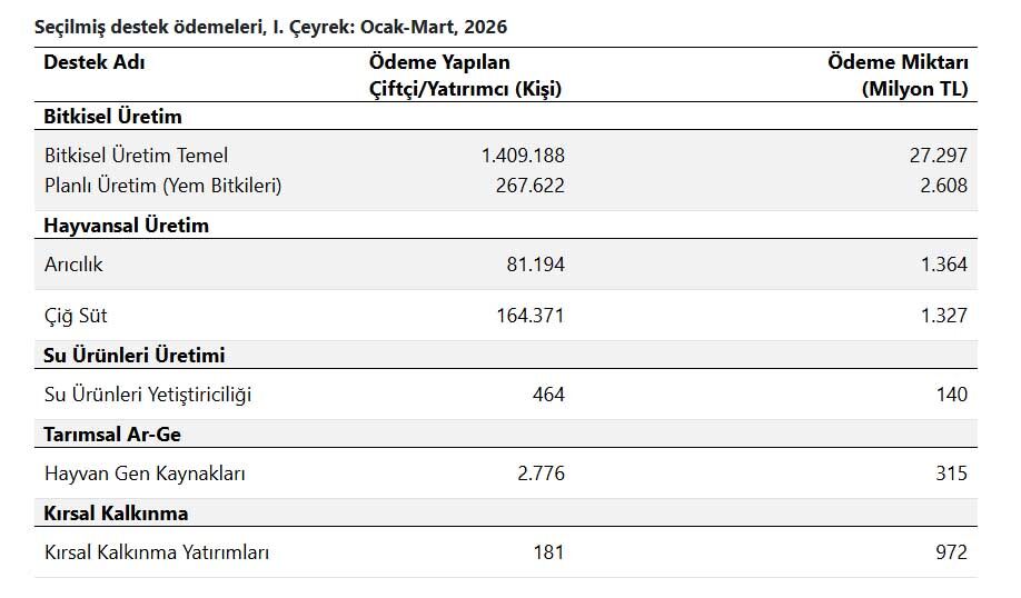 Odeme Yapilan Ciftci Sayisi