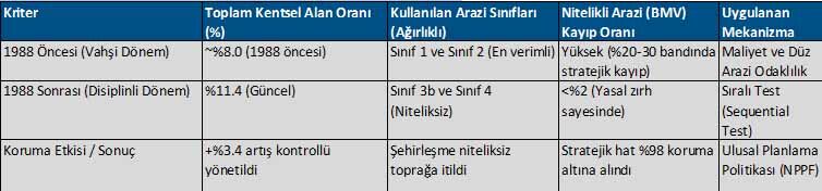 Tarim Arazisi Planlama