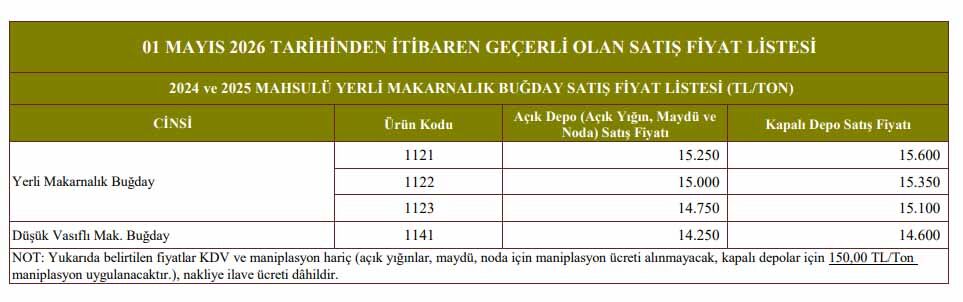 Tmo Mayis 2026 Ekmeklik Buğday Satış Fiyatı