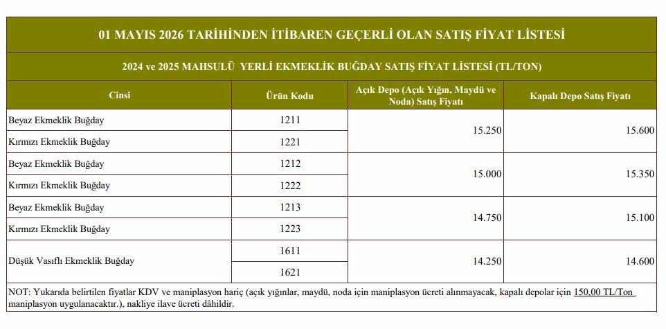 Tmo Mayıs 2026 Makarnalık Buğday Satış Fiyatı