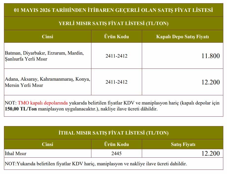 Tmo Mayis 2026 Mısır Satıs Fiyatı