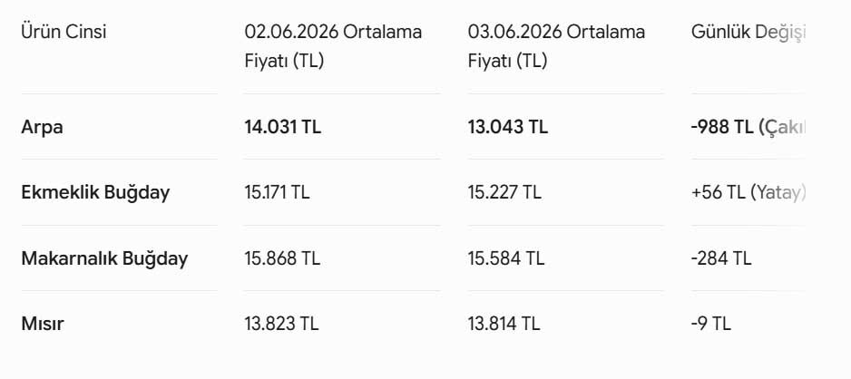 2 3 Haziran Hububat Ve Arpa Fiyatlari.