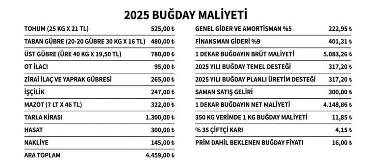 Adana Ciftciler Birligi 2025 Hububat Fiyatlari