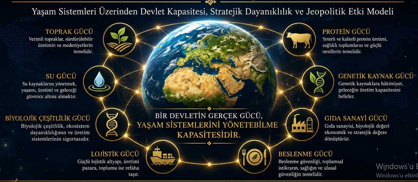 Biyolojik Guc Teorisi