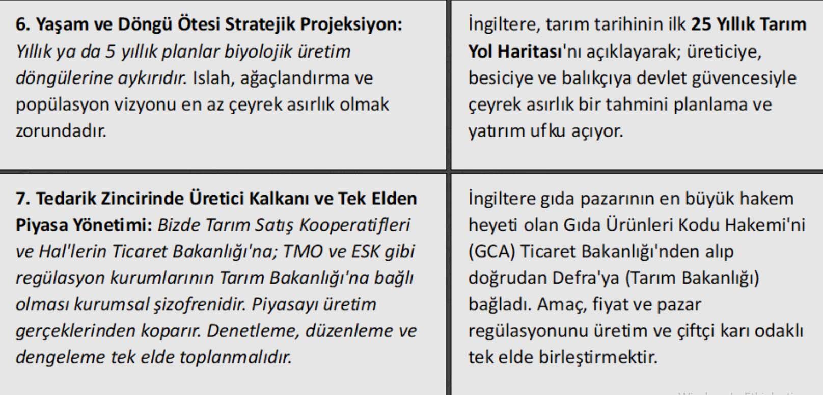 Erginkahveci Avrupa Tarim Karsılastirma
