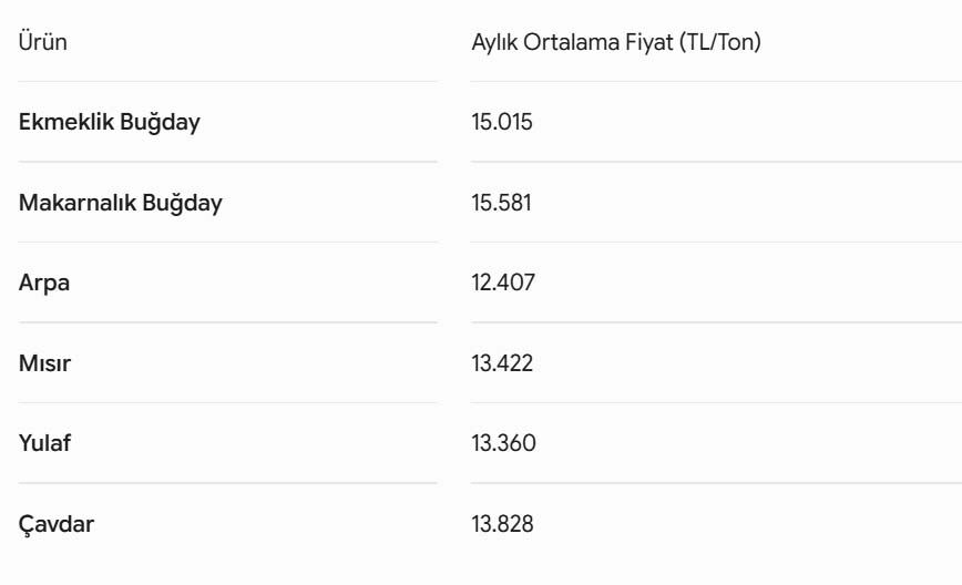 Hububat Fiyatları 30 Haziran