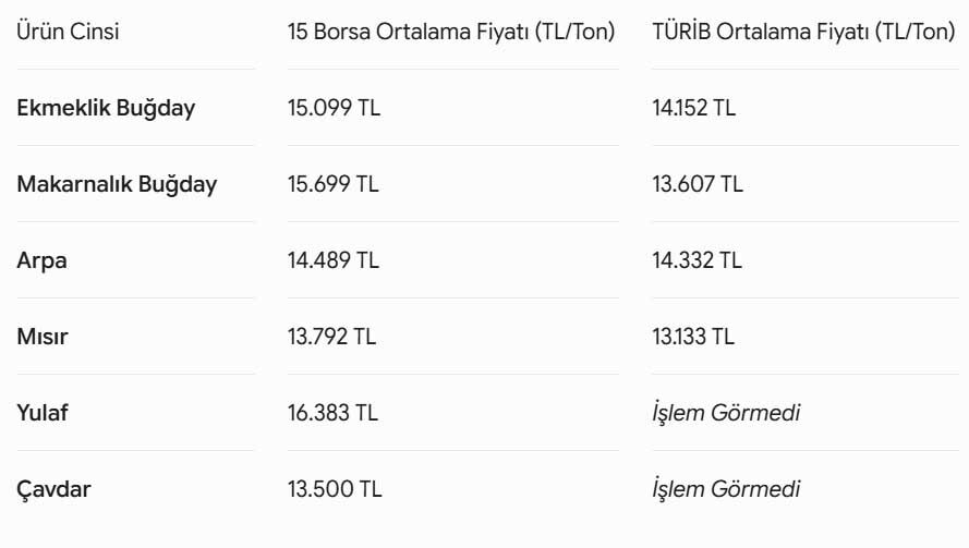 Mayıs 2026 Hububat Fiyatlari Listesi