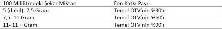 Pancar Sekeri Ilave Vergi