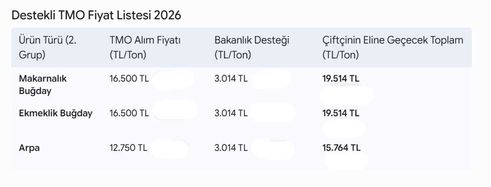 Tmo 2026 Hububat Alim Fiyatlari Listesi
