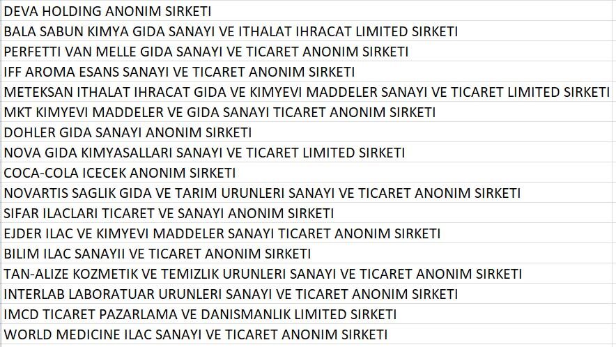Yyt Ithalati Yapan Firmalar Listesi 2