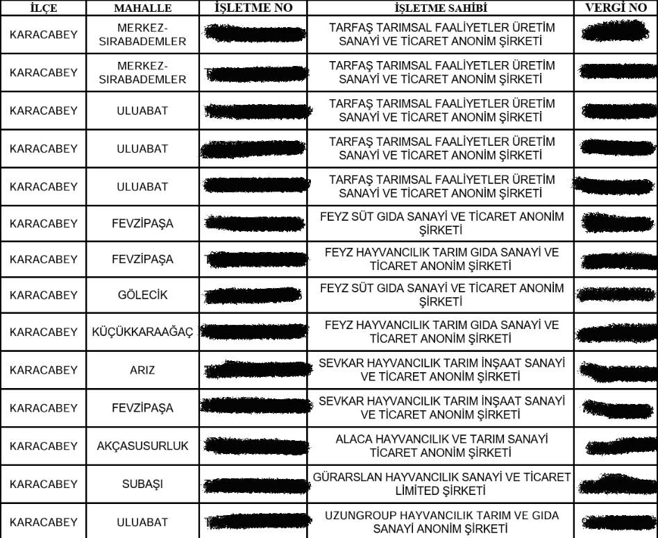 Ari Isletme Sertifikasi Iptal Edilen Ciftlikler