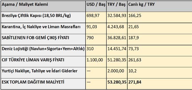 Esk Sigir Ithalat Rakamlari