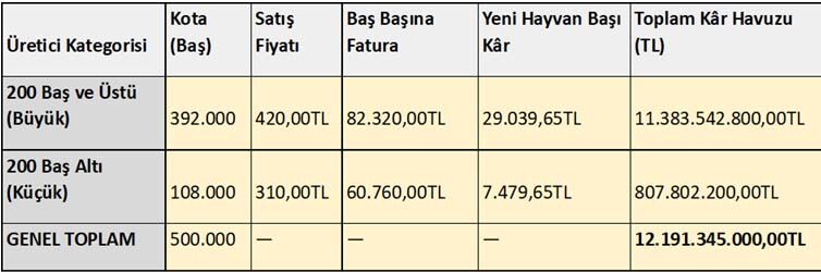 Esk Sigir Ithalati 2026