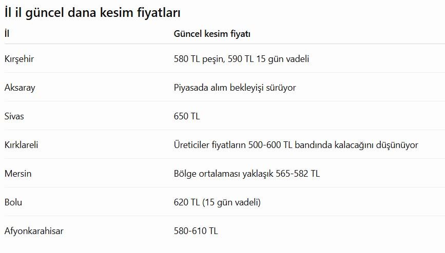 Il Il En Son Et Kesim Fiyatlari