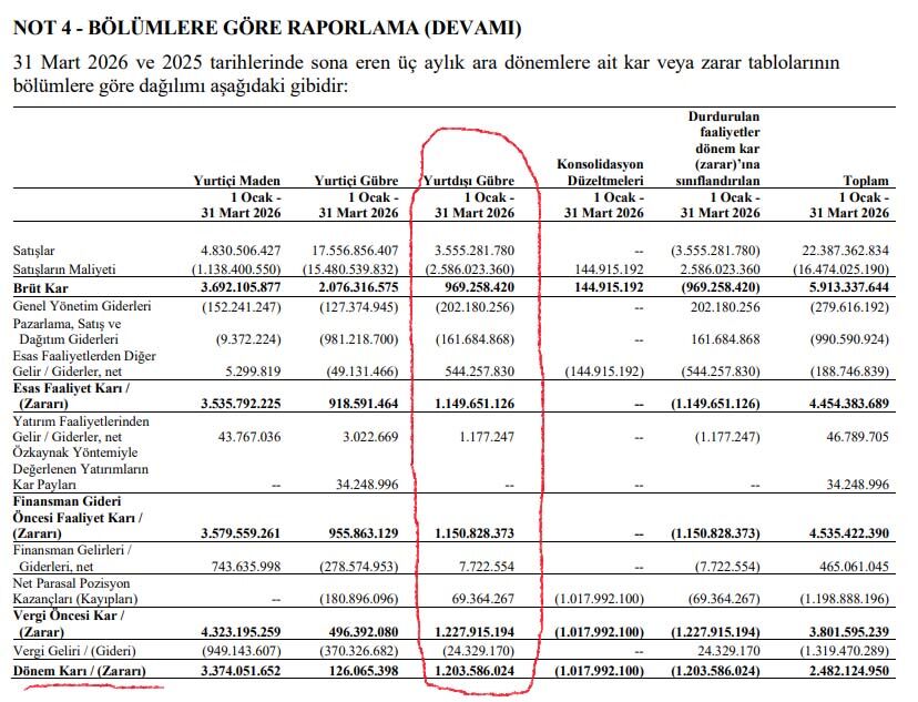Razi Petrokimya Ilk Ceyrek Finansal Tablo