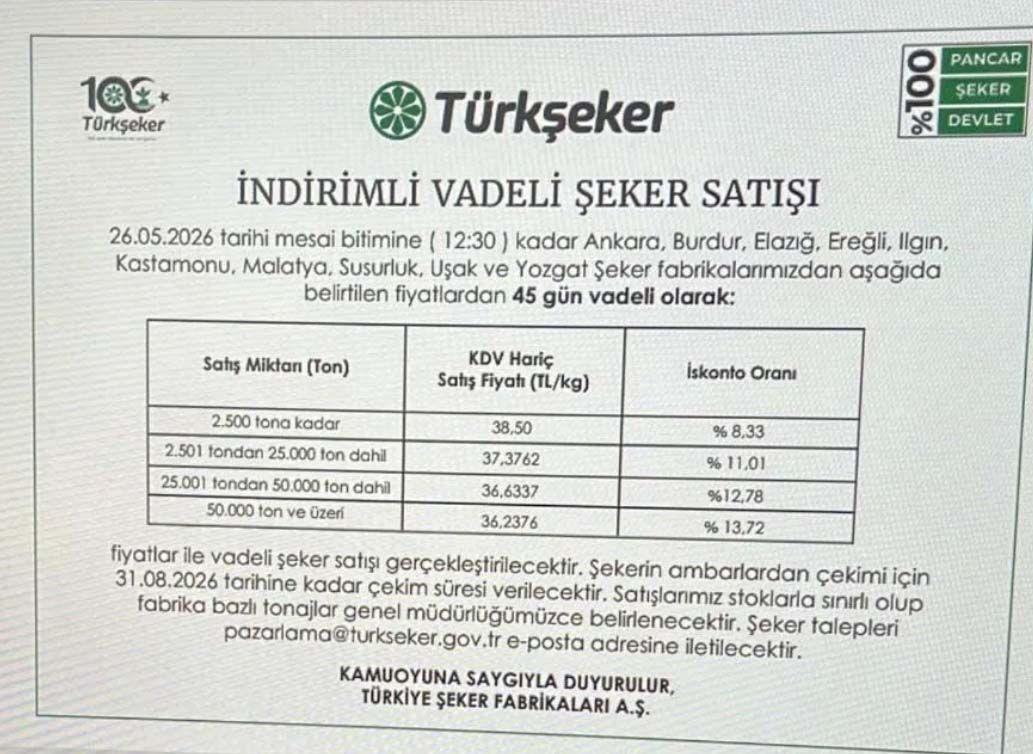 Turkseker Kampanyali Seker Satis Listesi Mayis 2026