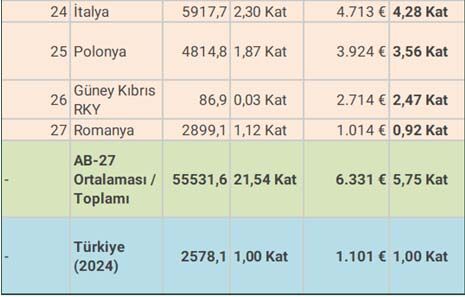 Isletme Basina Destek 2