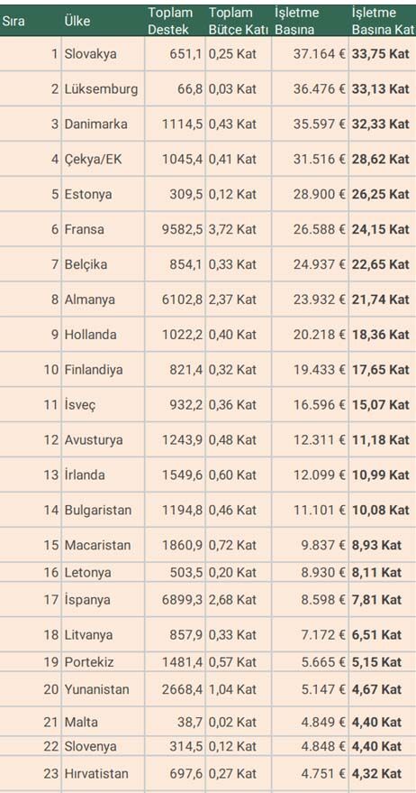 Isletme Basina Destek Ciftci