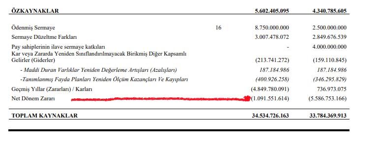 Tarim Kredi Market Zarar Finansman Gideri 2026