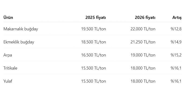 Tigem 2026 Tohumluk Fiyatlari Listesi