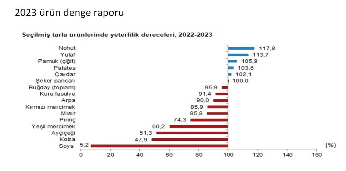 2023 Ürün Denge Raporu
