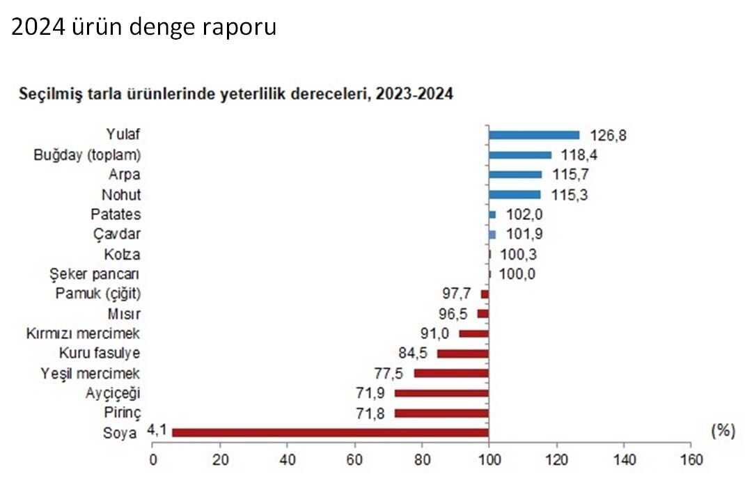 2024 Urun Denge Raporu