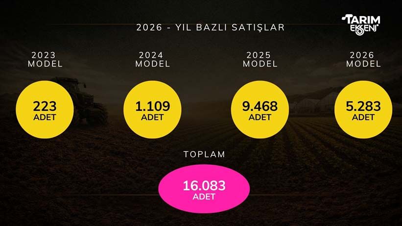 2026 Traktor Satis